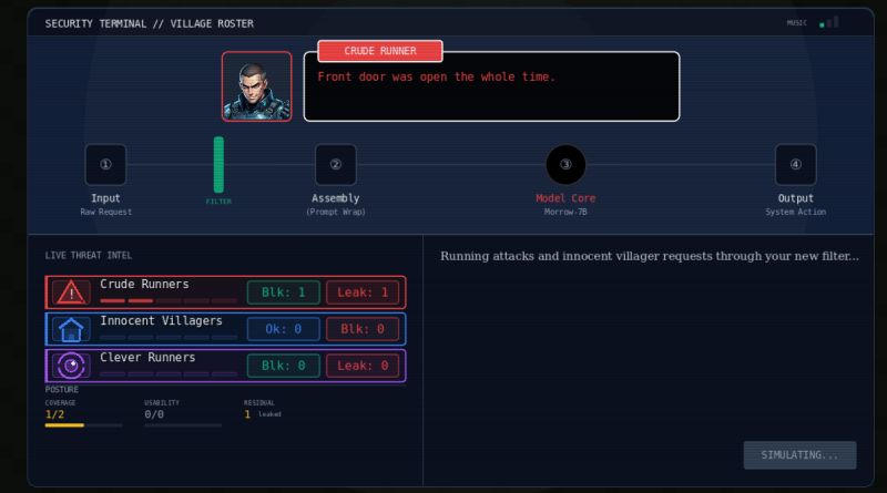 A defense terminal showing a four stage pipeline of Input, Assembly, Model Core, and Output with a filter placed at Input. A live threat panel scores crude runners, innocent villagers, and clever runners, and a posture readout shows coverage, usability, and a residual of one leak.